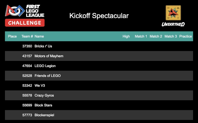 The scoreboard display