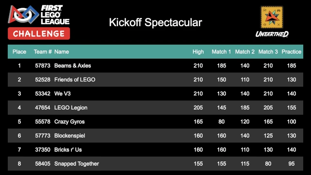 Audience scoreboard display