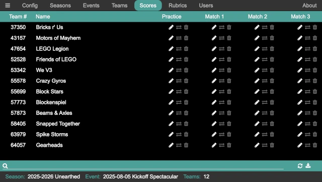 The scores panel, showing the scores for the teams.