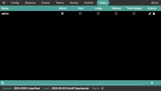 The users panel, showing all the users